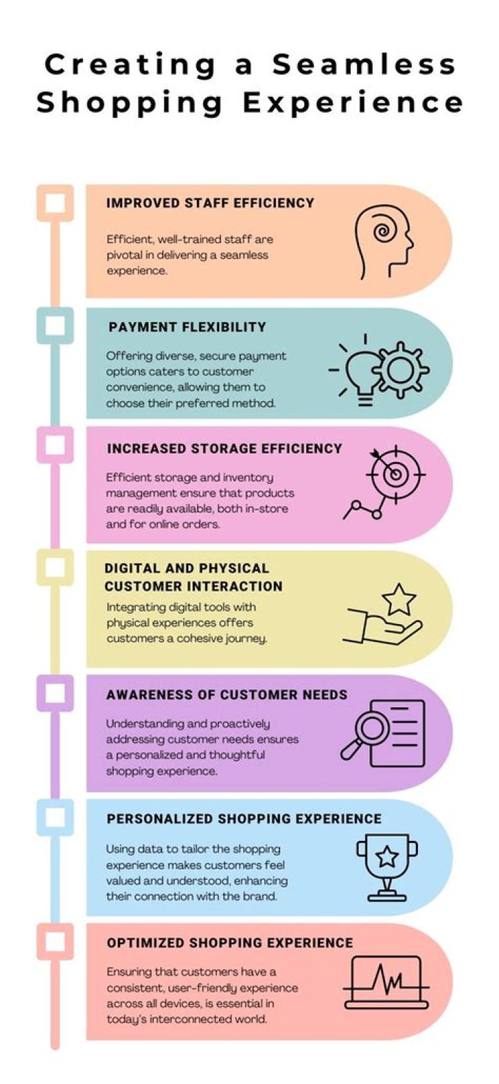 What makes a great shopping experience?