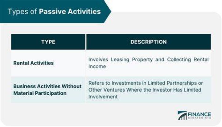 What makes a rental property Non passive?
