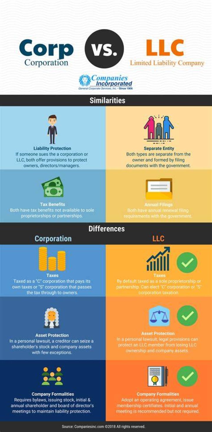 What makes an S corporation unique?
