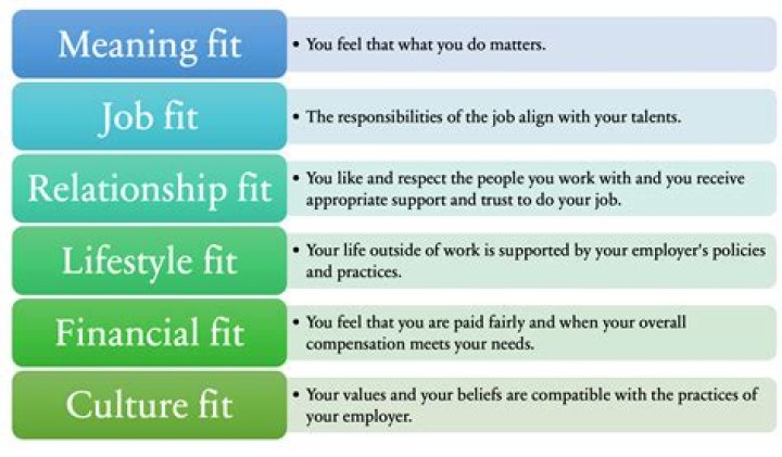 What makes you a good fit for teaching job?