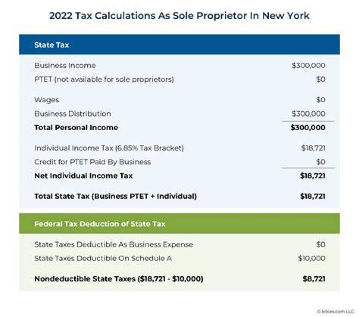 What makes you a sole proprietor in New York?