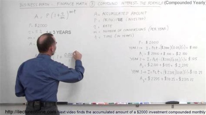 What math is used in investing?