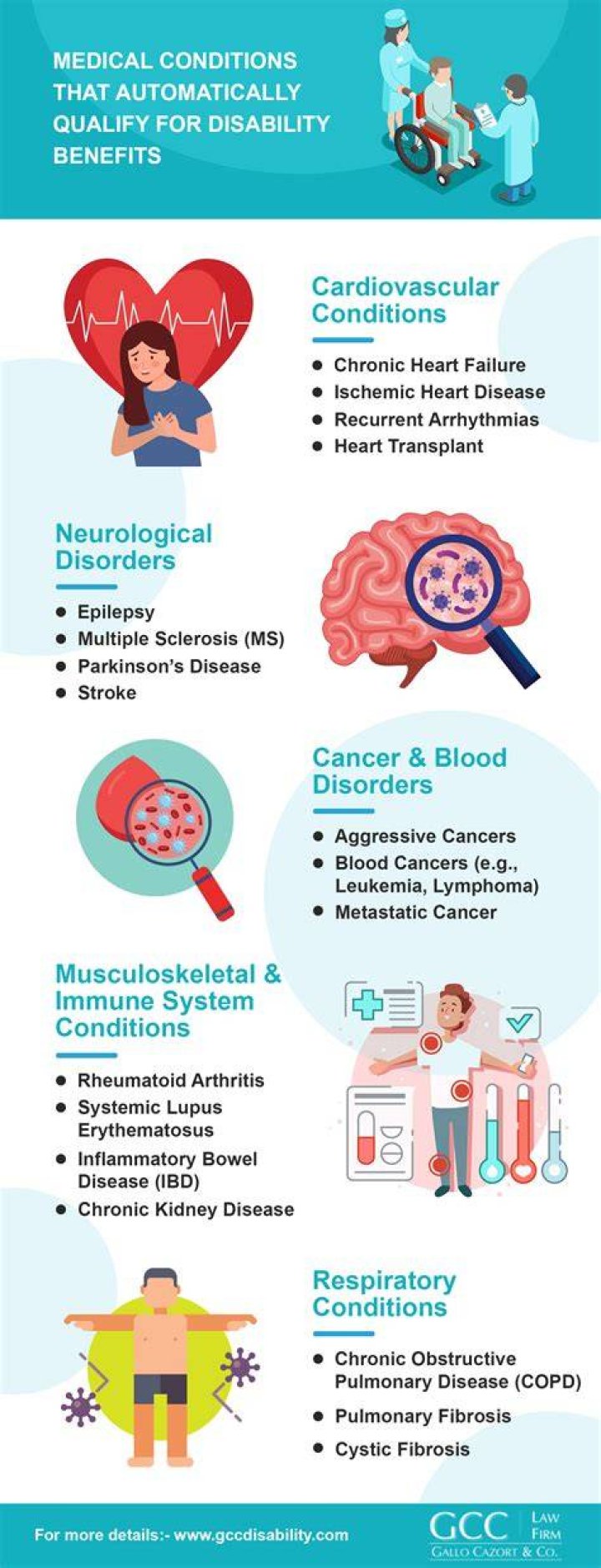 What medical problems qualify for disability?