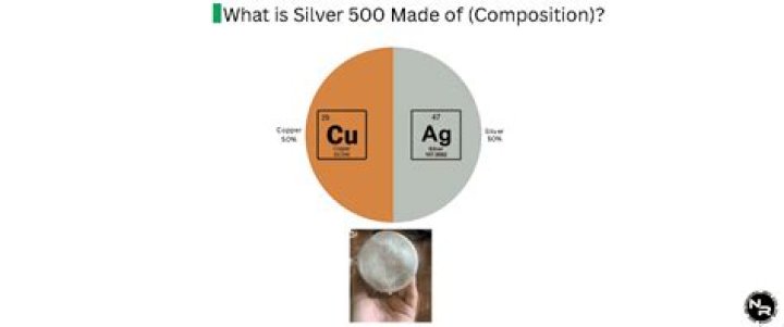 What metal is silver made of?