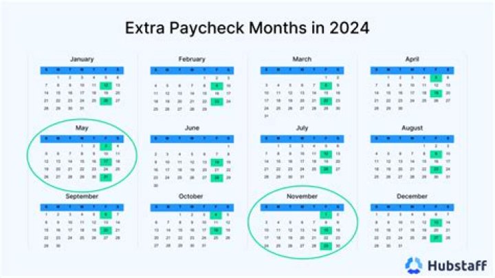 What months do you get GST 2021?