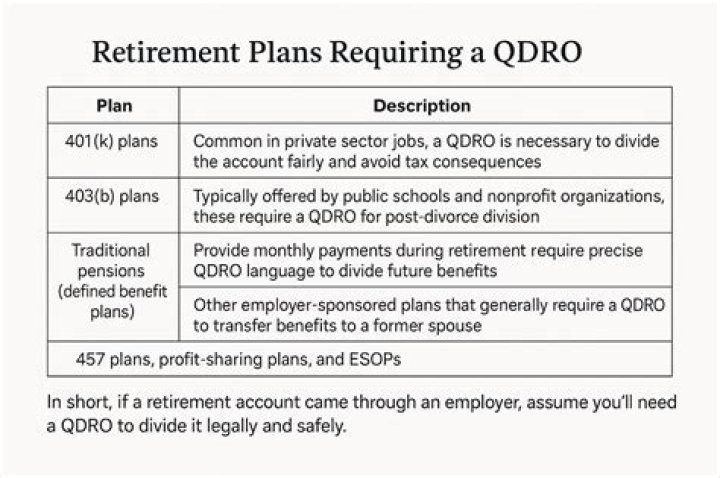 What must be included in a QDRO?