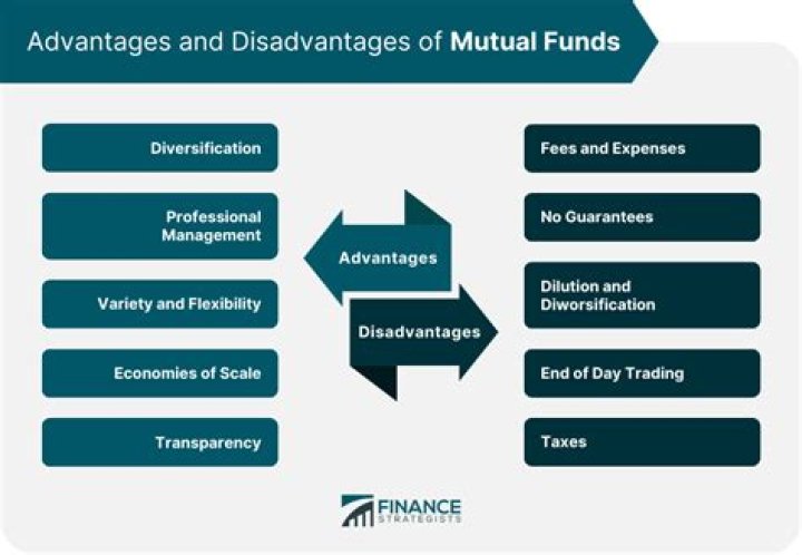 What mutual funds are doing well now?