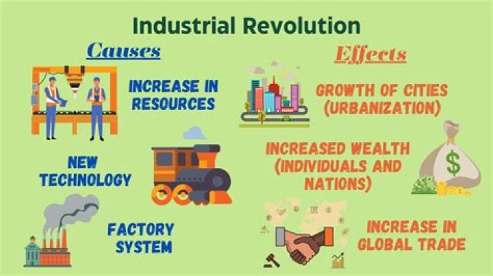 What new source of energy fueled the Industrial Revolution?