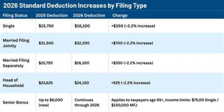 What new tax laws are deductible?