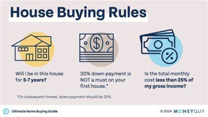 What not to do when you are buying to mess up your mortgage?