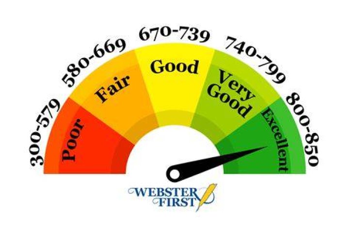 What numbers constitutes good credit?