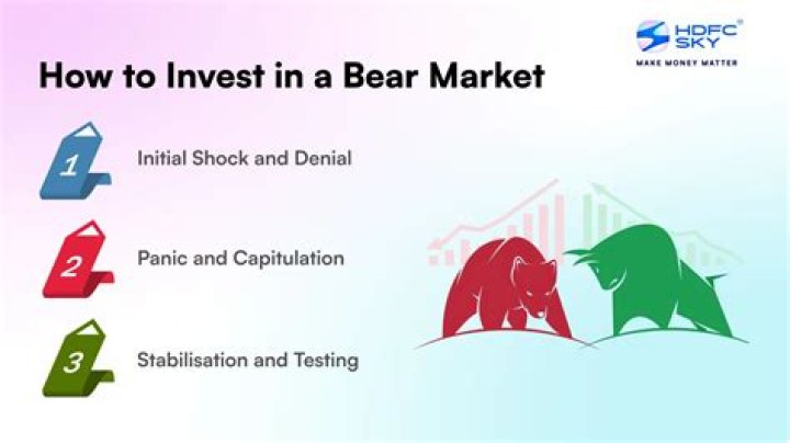 What options are in a bear market?