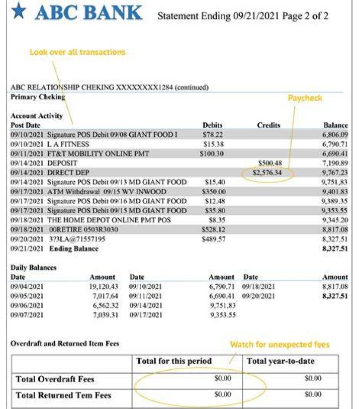 What order are deposits listed in on the bank statement?