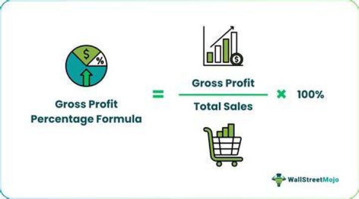 What percentage of gross sales should be profit?