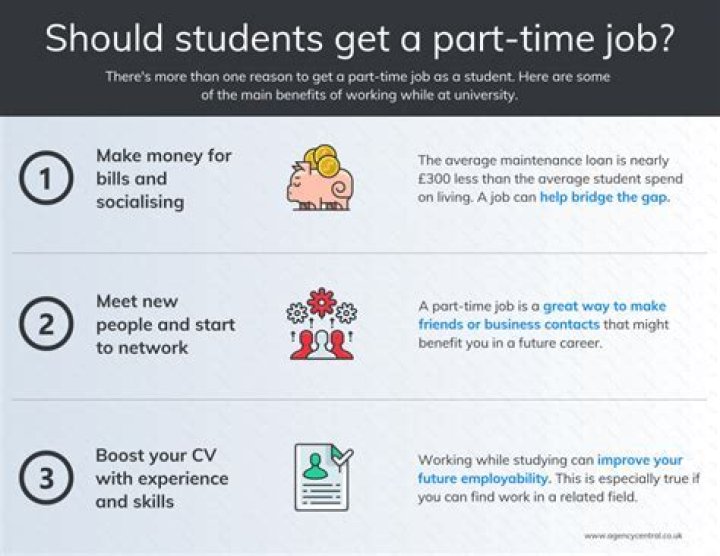 What percentage of students have a part-time job?