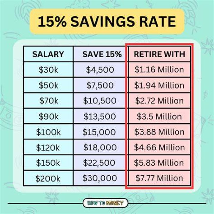 What percentage should you pay a financial advisor?