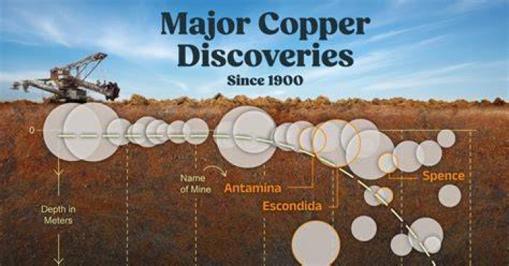 What person first discovered copper?