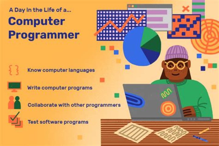 What personal qualities are the most important for the position of a computer programmer?