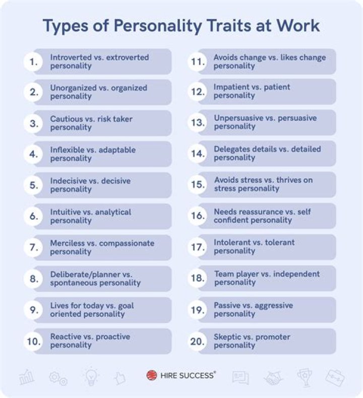 What personality traits are required for accountant?