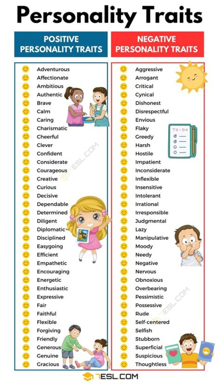 What personality traits do you need to be a zoologist?