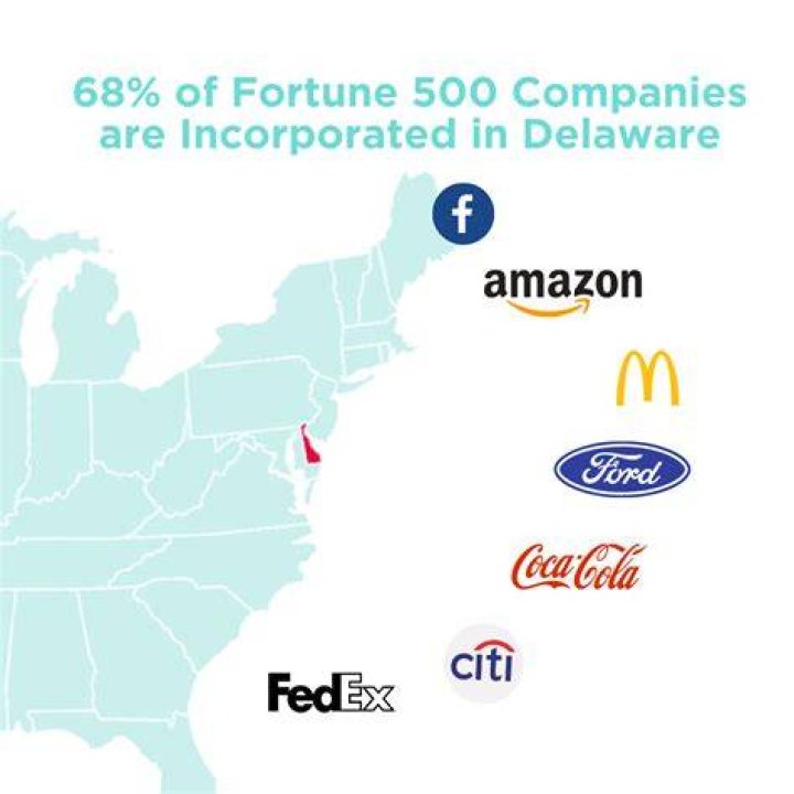 What possible disadvantages are there to incorporating in Delaware?