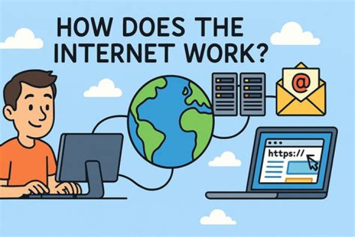 What problems does the internet solve?