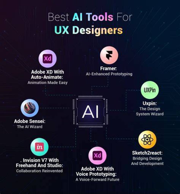 What product tool do product designers used?