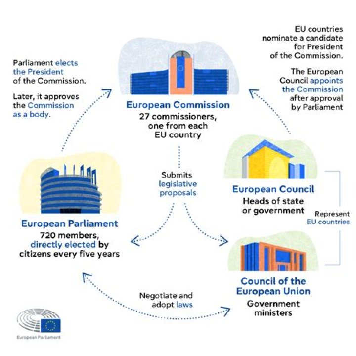 What protection do the EU rules provide?