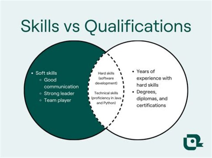 What qualifications do you need to work in a salon?