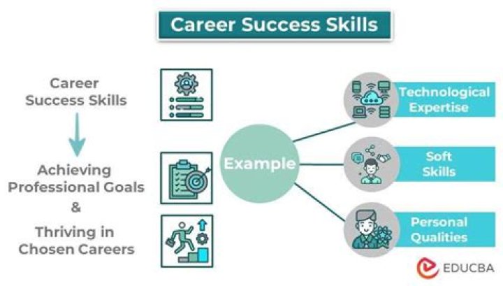 What qualifications do you possess that you feel will make you successful in your career?