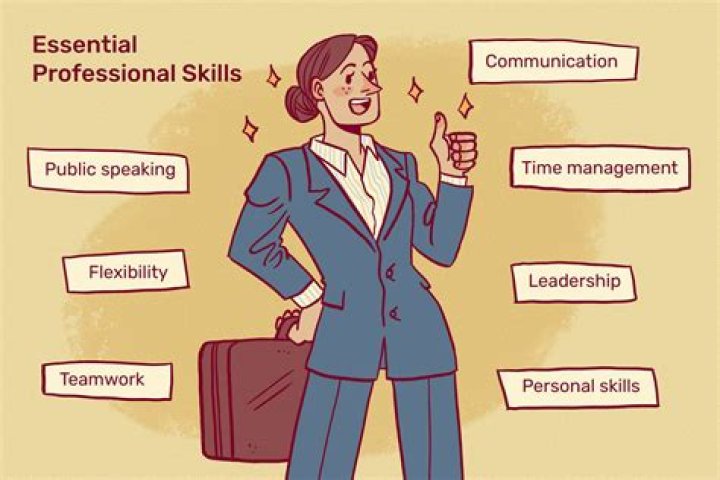 What qualifies as a profession?