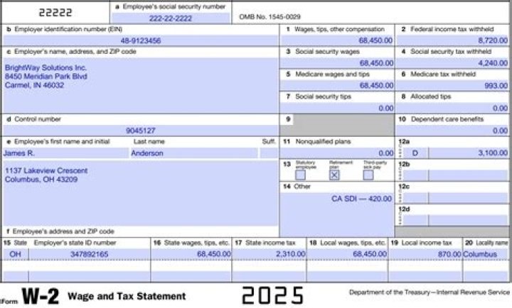 What qualifies you for a W-2?