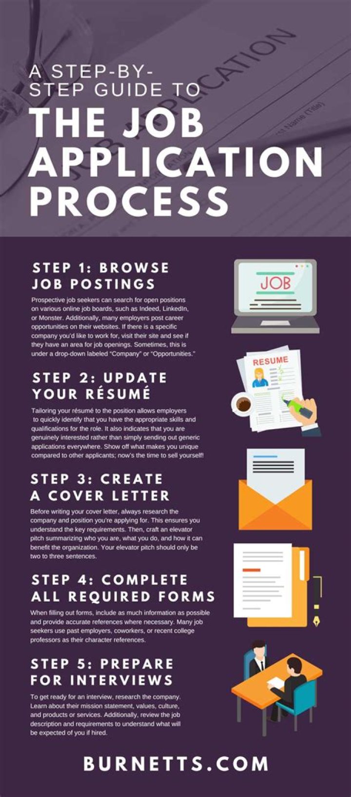 What qualifies you for the position you are applying for?