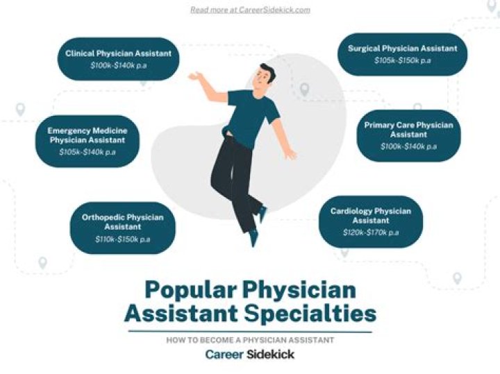 What qualities do you need to be a physician assistant?