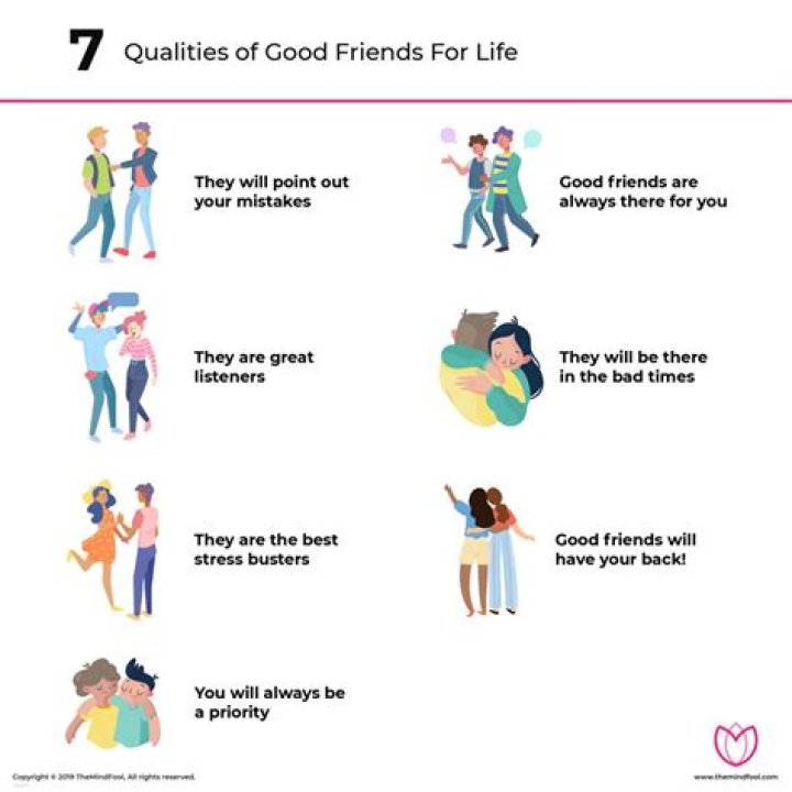 What qualities of your best friend you admire?