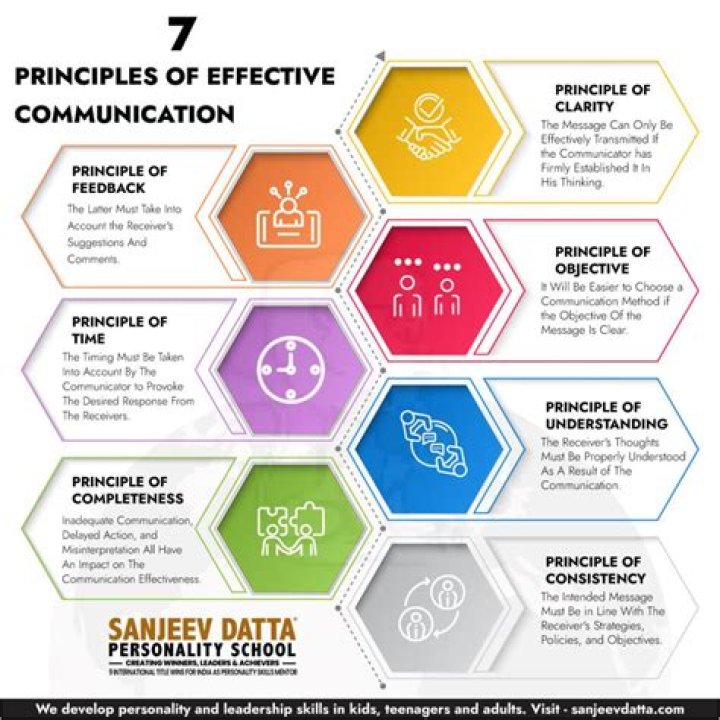 What qualities or skills do you believe a good communicator should have?