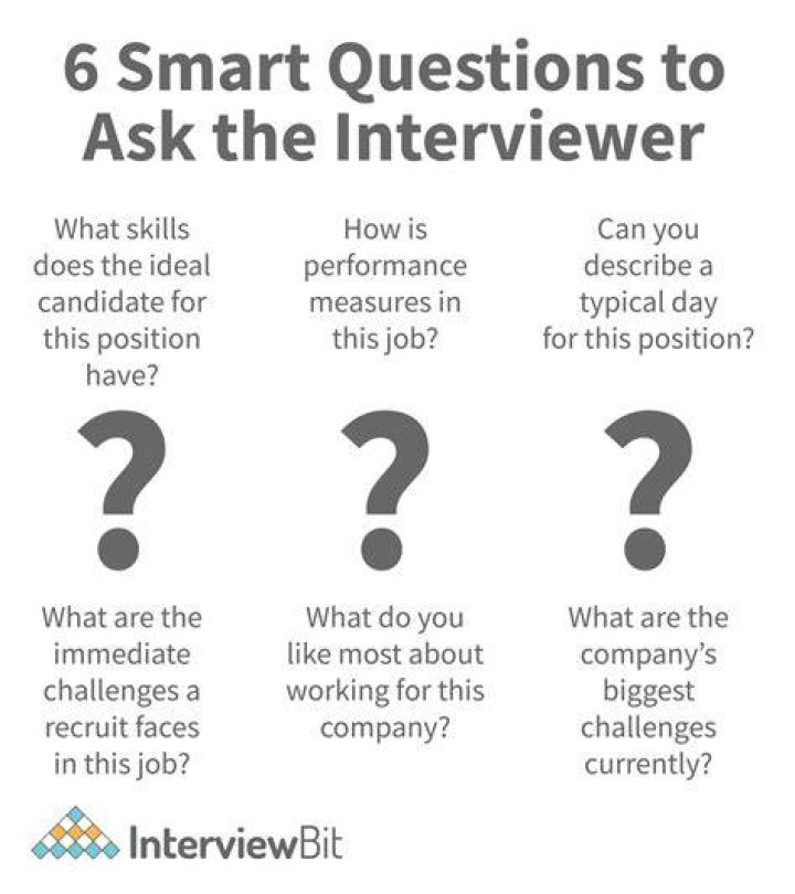 What questions should I ask a private seller?