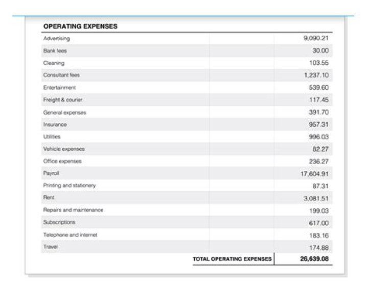 What remains after all business expenses are deducted from sales revenues is a called profit TF?