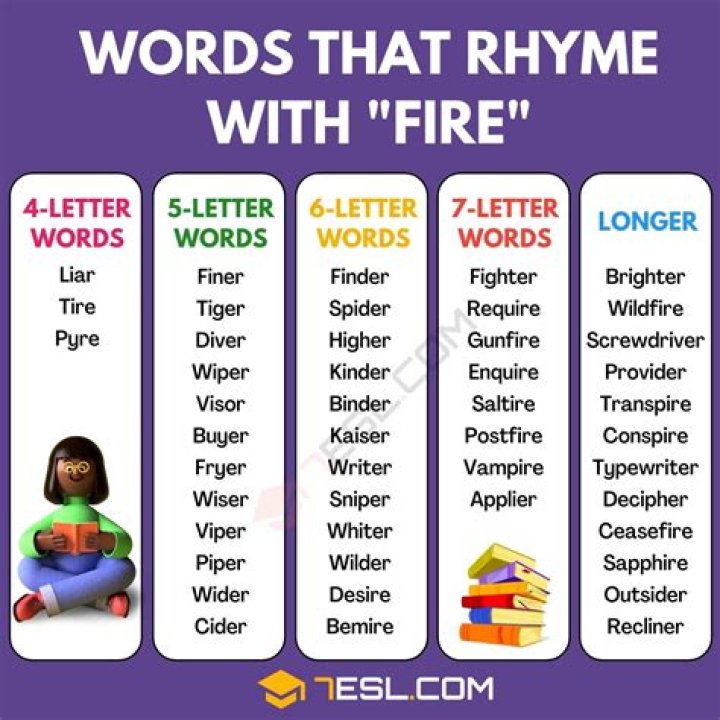 What rhymes with fired up?