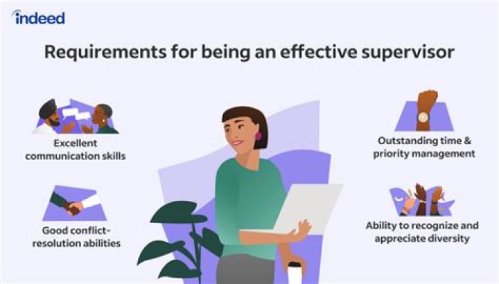 What role do supervisors play when coaching employees?