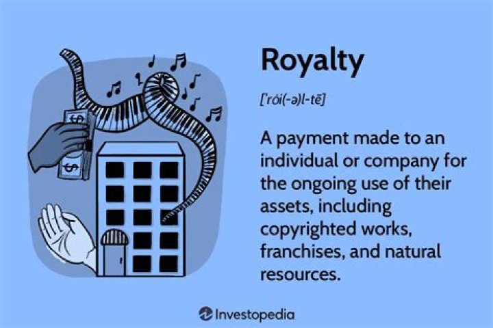 What royalty means in business?