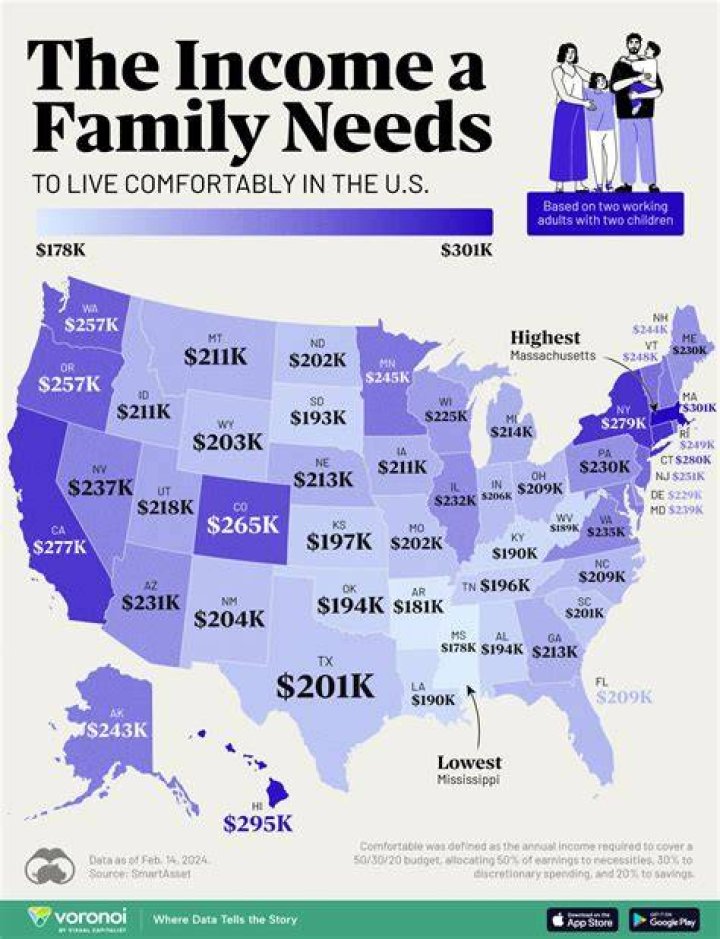 What salary do you need to live in Jersey City?