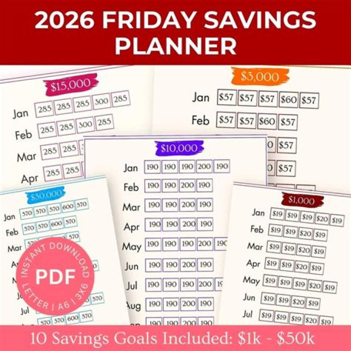 What savings plan covers?