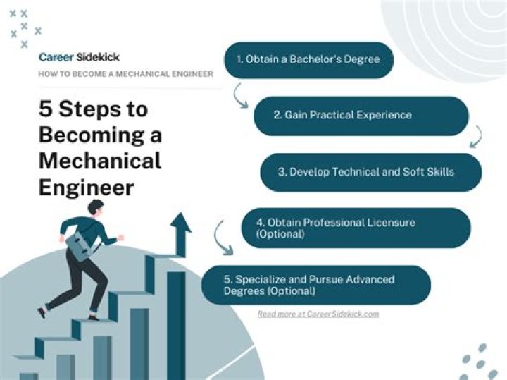 What schooling do you need to be a mechanical engineer?