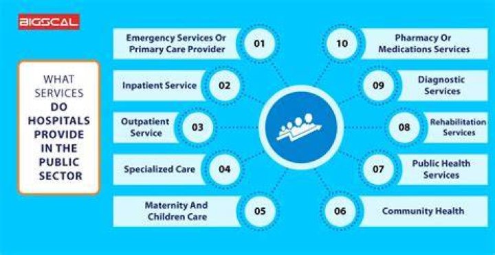 What services does a medical office provide?