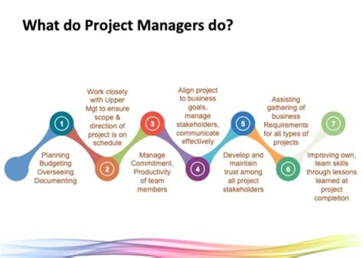 What should a project manager do first when given a project to handle?