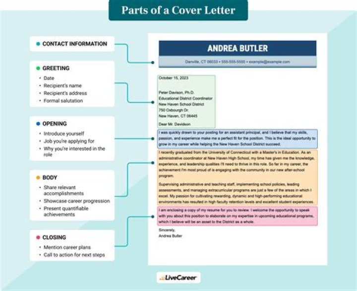 What should be avoided in cover letter?