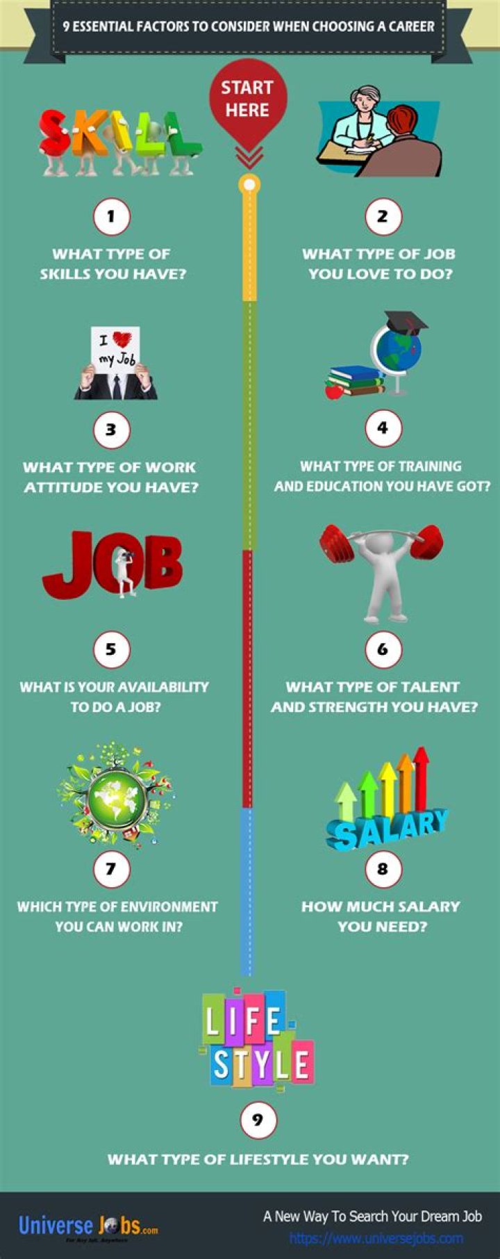 What should be the most important factor in choosing a job?