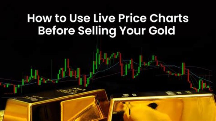 What should I check before buying gold?
