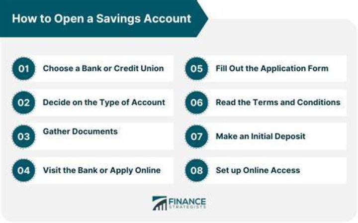 What should I know before opening a savings account?